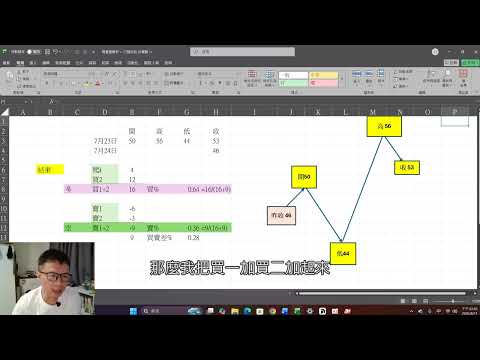訂閱教學影片01_貪婪指標vs恐懼指標(以2395研華為例) 播放畫面