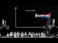 Playoff Mode - Just How Different Are the NBA Playoffs? An analysis…