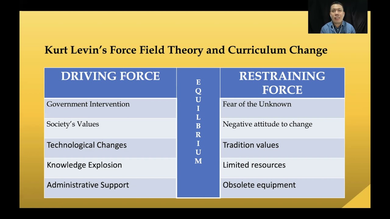 teacher as curriculum implementer and manager