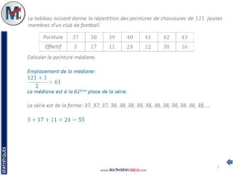 comment trouver l'effectif total