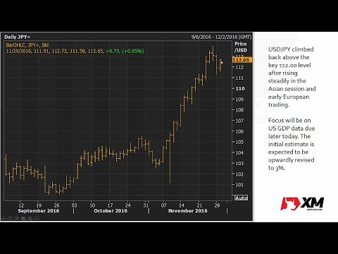 Forex News: 29/11/2016 - Oil in focus ahead of OPEC meeting; dollar back above 112 yen