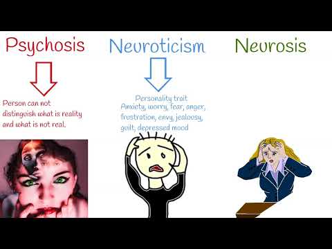 Neurosis VS Psychosis VS Neuroticism. Neurosis  Symptoms and treatment