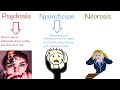Neurosis VS Psychosis VS Neuroticism. Neurosis  Symptoms and treatment