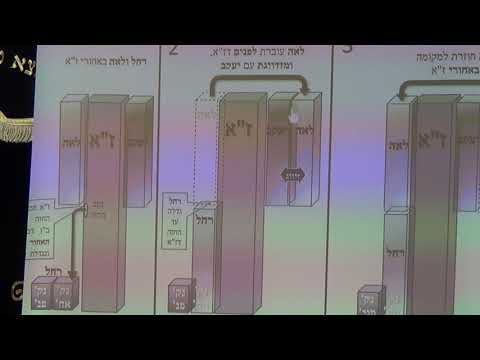 'ברכות השחר - ב