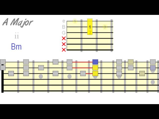 Vídeo relacionado con Harmonizing Scales with Triads Pattern 1 (Japanese Edition)