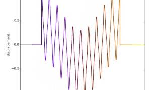Parallel1DFDWave 010