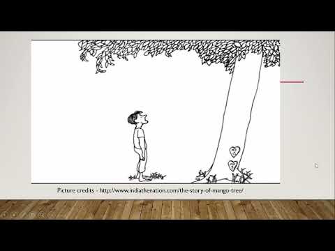 Applications of Computational Chemistry- An Overview- Part 1