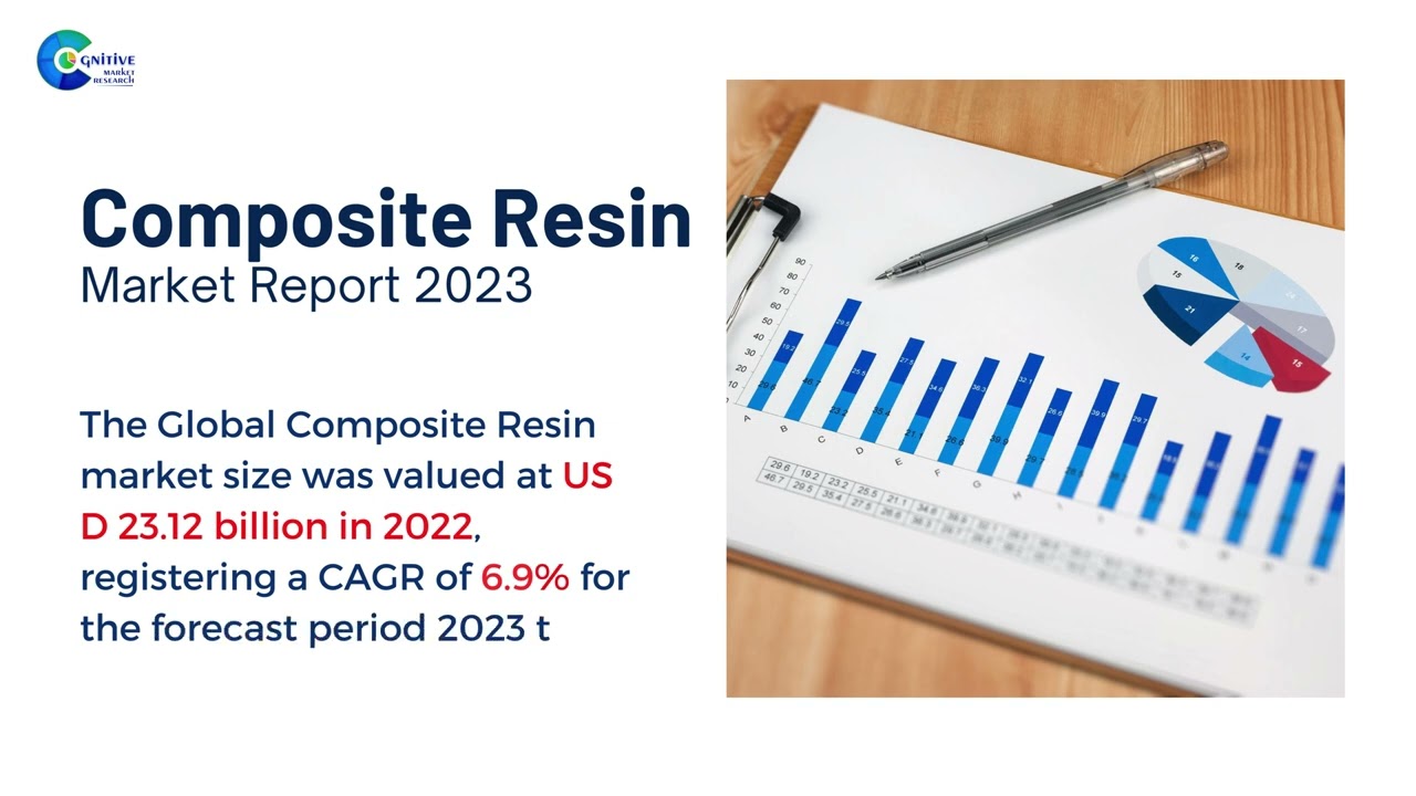 Composite Resin  Market Insights