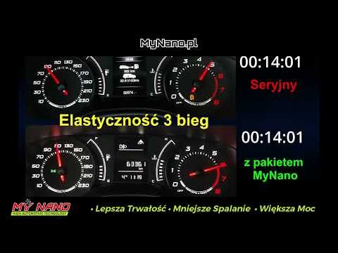 Silnik wolnossący#3 Większy Moment Obrotowy - elastyczność 3 bieg Fiat Tipo 1.4 16V seria vs MyNano