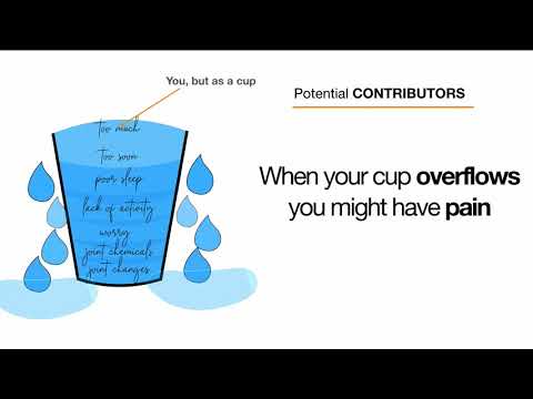 What? Pain is complex - the overflowing cup analogy of pain.