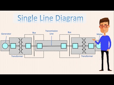 single line diagram of power system | One line diagram | power line diagram