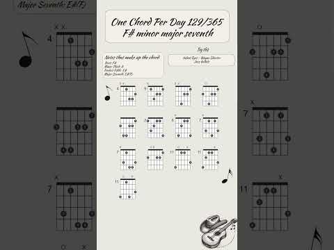 One chord per day 129/365: F# minor major seventh (F#m(maj7))  #guitar #guitarlesson #guitartutorial