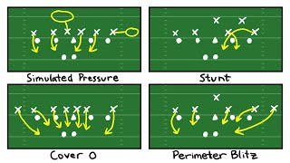 Every Blitz Concept Explained