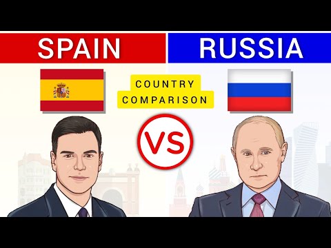 Spain vs Russia - Country Comparison