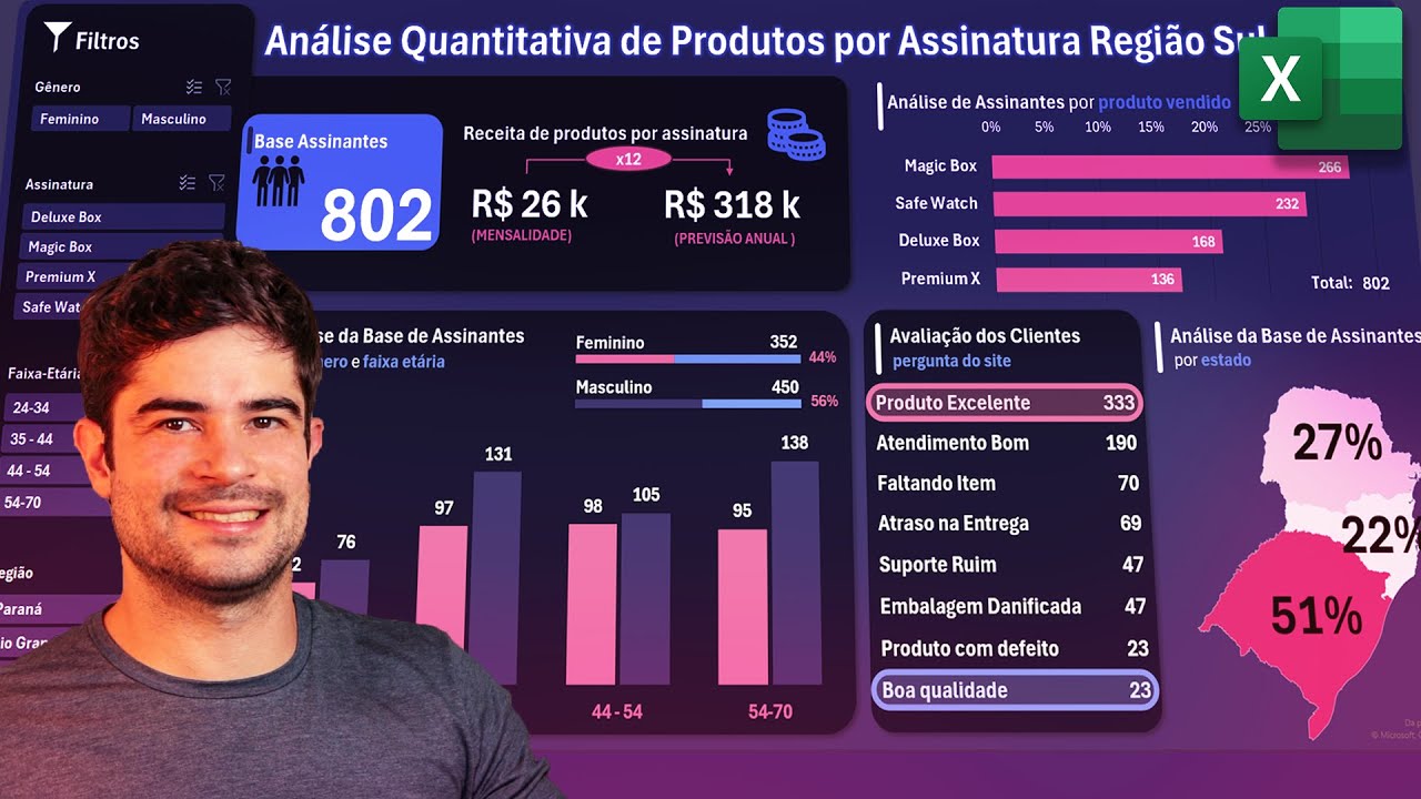 IMPRESSIONE SEU CHEFE com Dashboard no Excel passo a passo