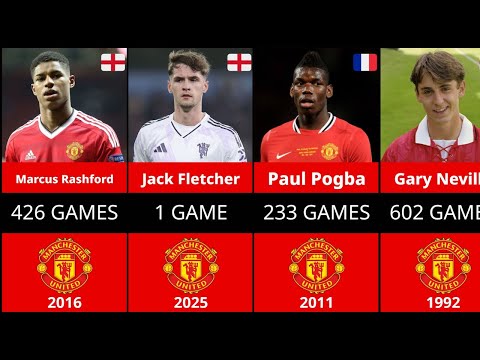 EVERY Manchester United Academy Graduate (1992-2025)