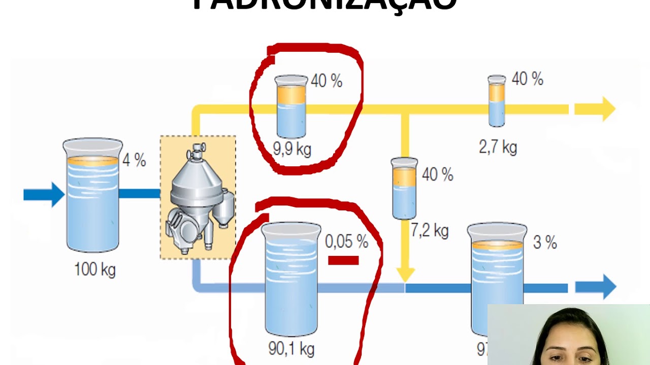CREME DE LEITE E MANTEIGA