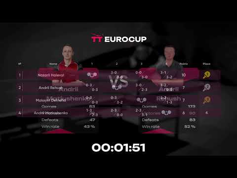 13:40 Nazarii Haievyi - Maksym Deineha 13.08.2023 TT Euro.Cup Ukraine Master. TABLE 3