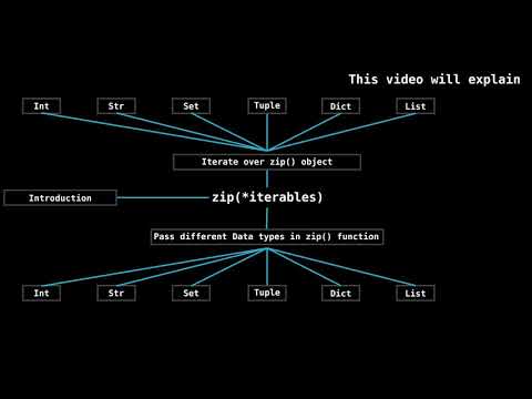 Zip Function In Python Valid Input Data Types In Zip Function Iterate Over Zip Function