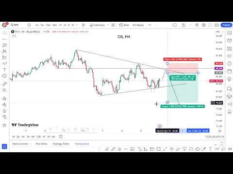 OIL H4 Analysis 29/10/23 My Strategy