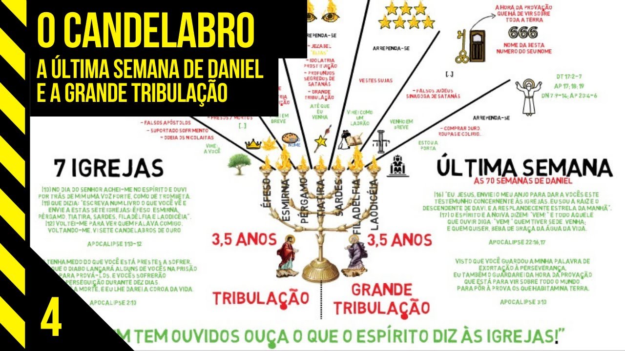 #4 A MENORÁ | A Igreja, a Última Semana de Daniel e a Grande Tribulação! - Tiago Tiz #Candelabro
