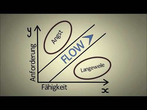 Erklärt: Flow Theorie Csikszentmihalyi |  Lernen und Motivation | Psychologie