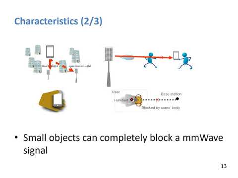 EUSIPCO 2020 Tutorial 3-1: Advances in Massive MIMO Hybrid Beamforming