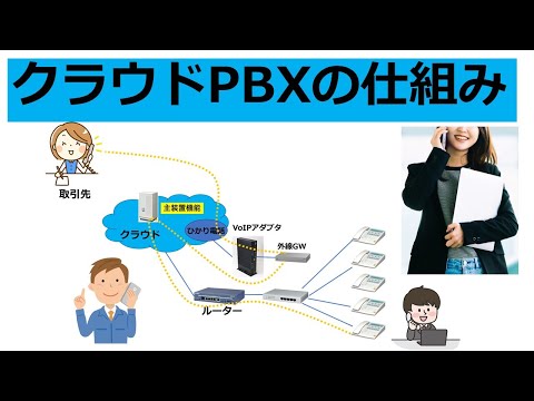 構内電話交換機 - 定義