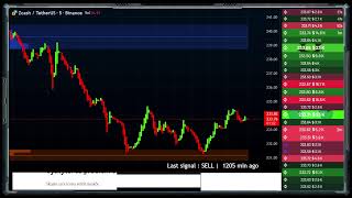 ZCASH ZEC  LIVE CHART  LOW LATENCY #ZEC