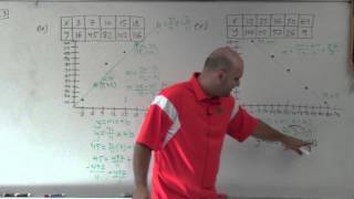Master Creating a scatter plot and writing the equation of a best fit line