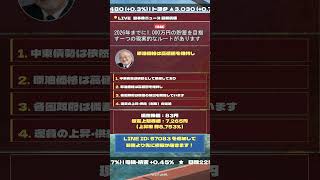 資産1,500万円未満の人だけ聞いてください｜今やるべき投資判断。#株式#投資#日本株#資産運用#投資初心者#株式投資#お金の勉強#長期投資#配当金#老後資金