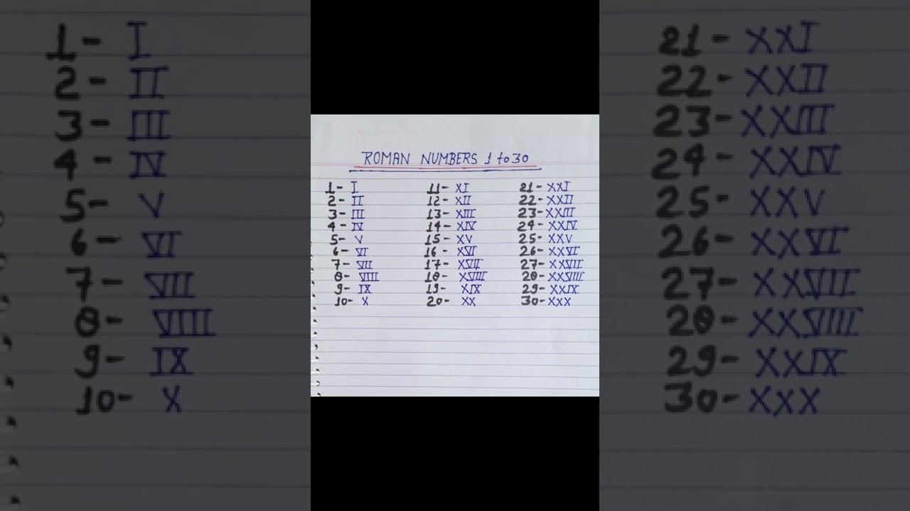 Roman numbers 1 to 30 || 1 to 30 Roman numbers