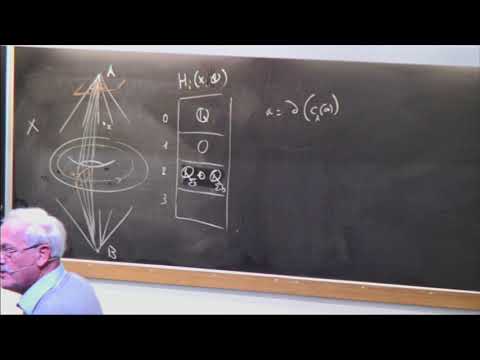 A walk in the world of perverse sheaves - lecture 2