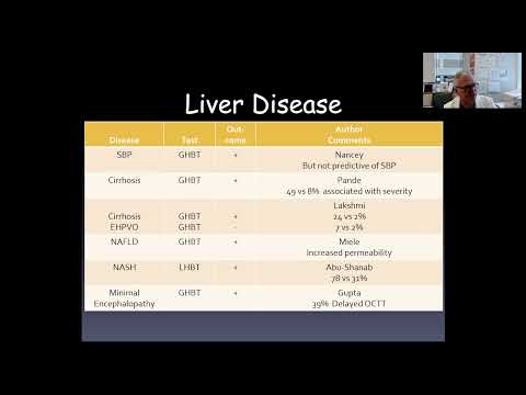 ANMS Clinical Virtual Symposium: Small Intestinal Bacterial Overgrowth