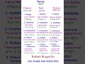 15 Types Of Tense With Example Tense Chart Tense In Grammar Present Tense Past Tense Future Tense