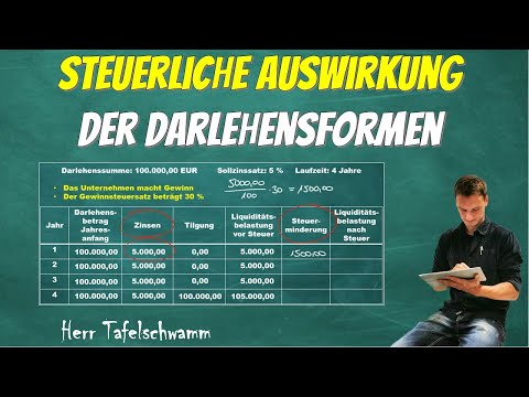 Steuerminderung bei Darlehensarten Annuitätendarlehen, Ratendarlehen, Festdarlehen - Einfach erklärt