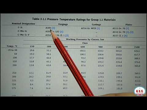 Piping Engineering : How to select flange rating as per ASME B16.5