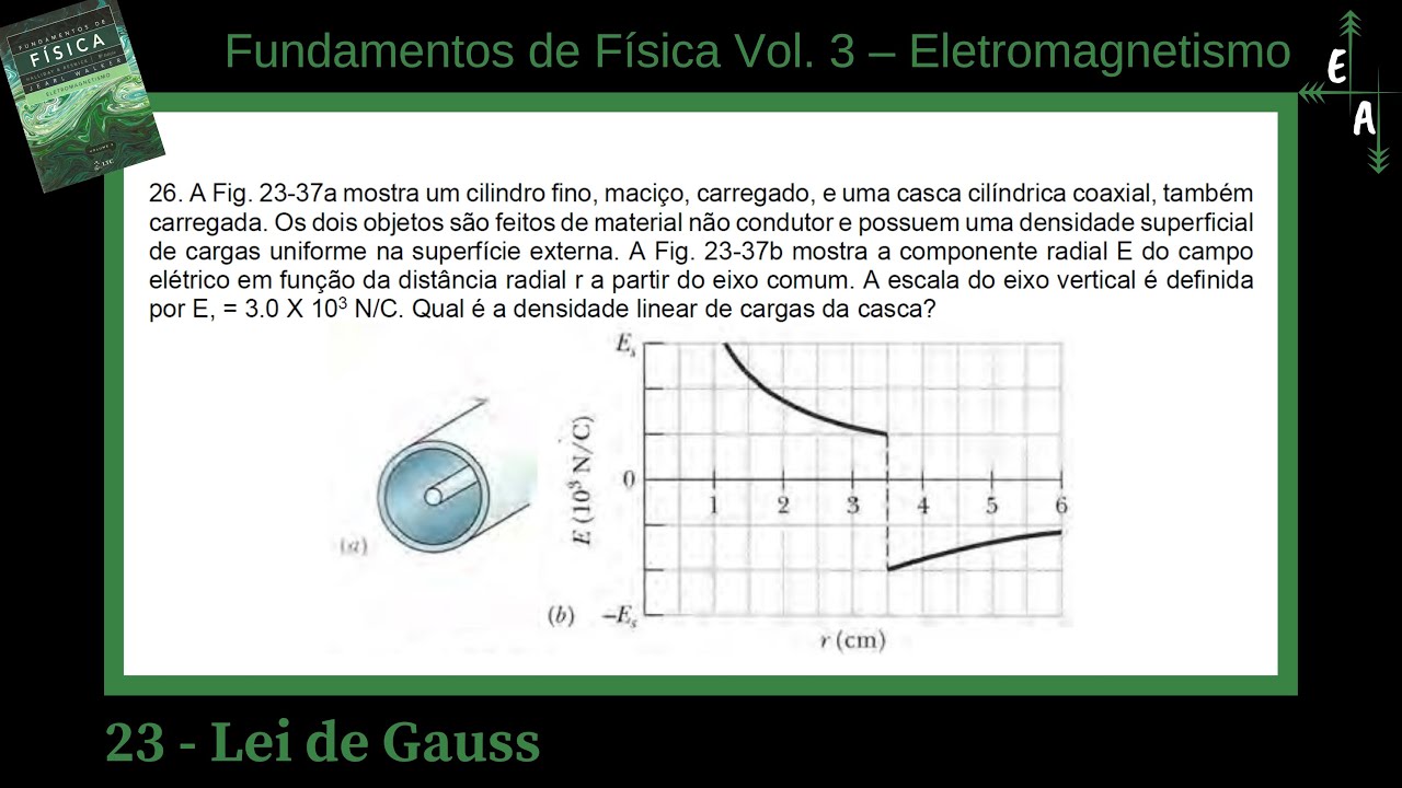 23.26 - Lei de Gauss