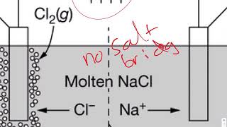 Unit 9 MCQ 16 30