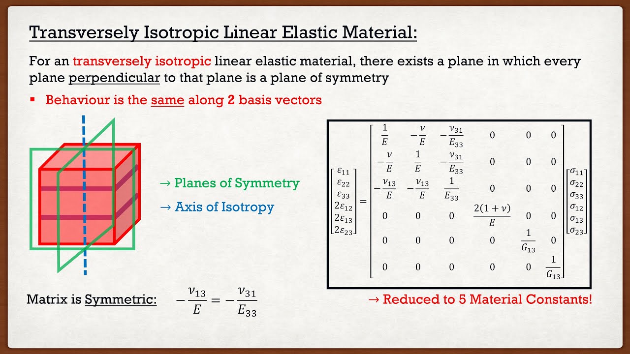 Solid Mechanics Theory | Constitutive Laws (Elasticity Tensor)