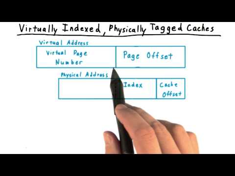 Virtually Indexed, Physically Tagged Caches