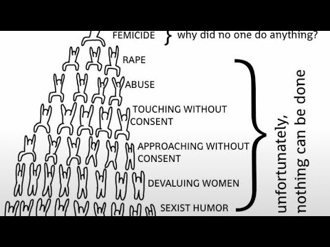 The SA/Abuse Pipeline 