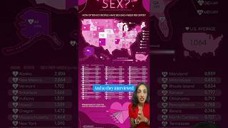 What state has the most sex?!?!