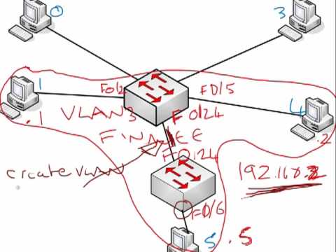 Study Guide for Cisco CCNA l Cisco CCNA simplified for free
