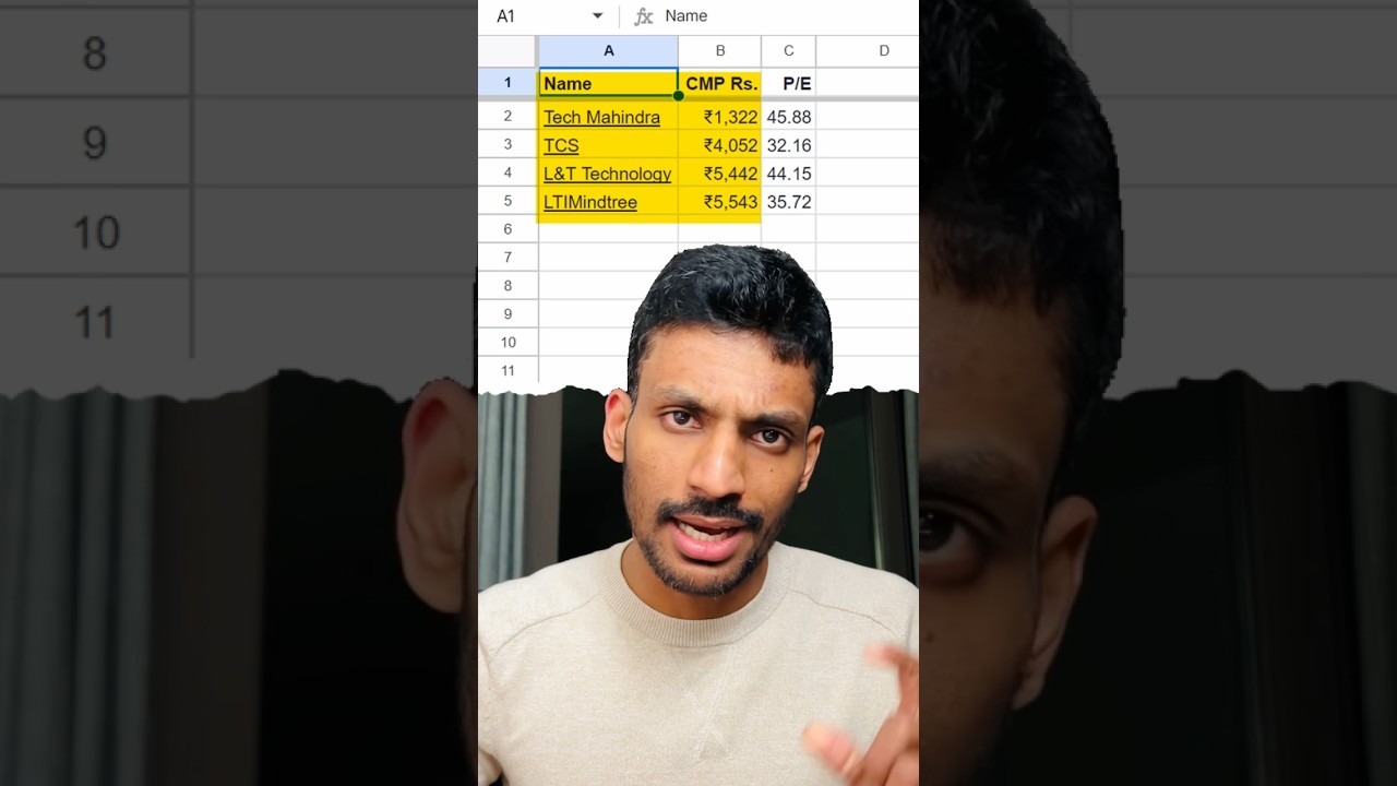 How to find a cheap stock? PE ratio | Valuation metric