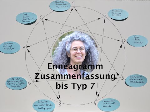 Enneagramm Kurs 27 plus Spiral Dynamics Aspekte - Zusammenfassung bis zu Typ 7