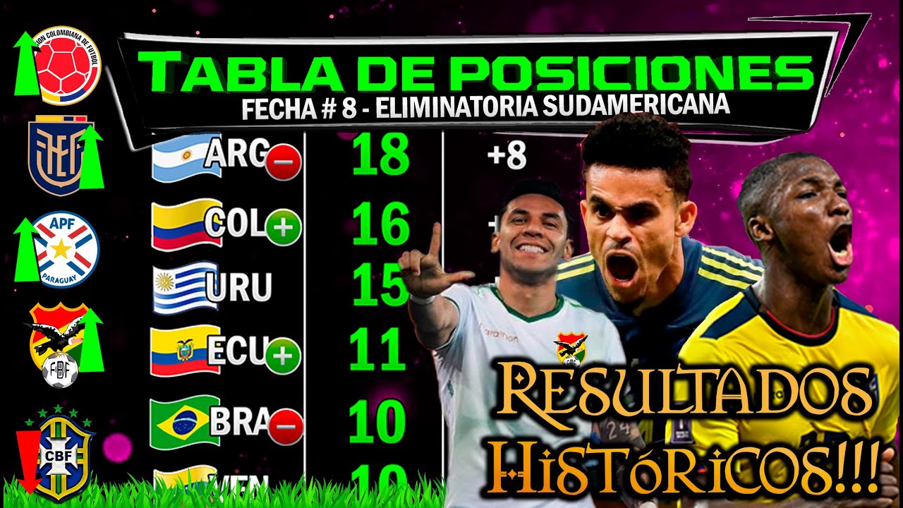 HISTORICA TABLA DE POSICIONES FECHA 8 🔥 Eliminatorias Sudamericanas 🏆 RESUMEN GENÉRICO