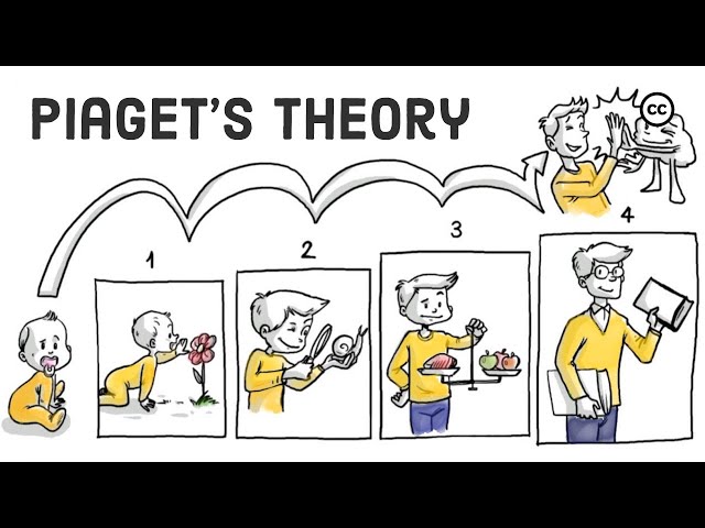 Video Pronunciation of Piaget in English