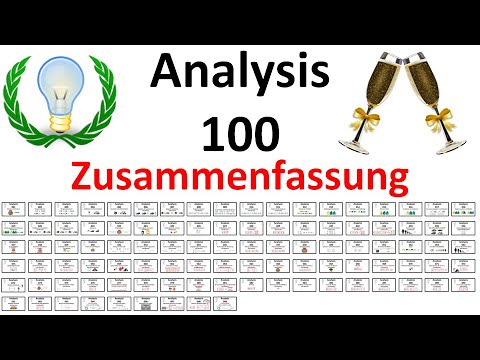 Analysis 100 - Zusammenfassung Analysis (Teil I)
