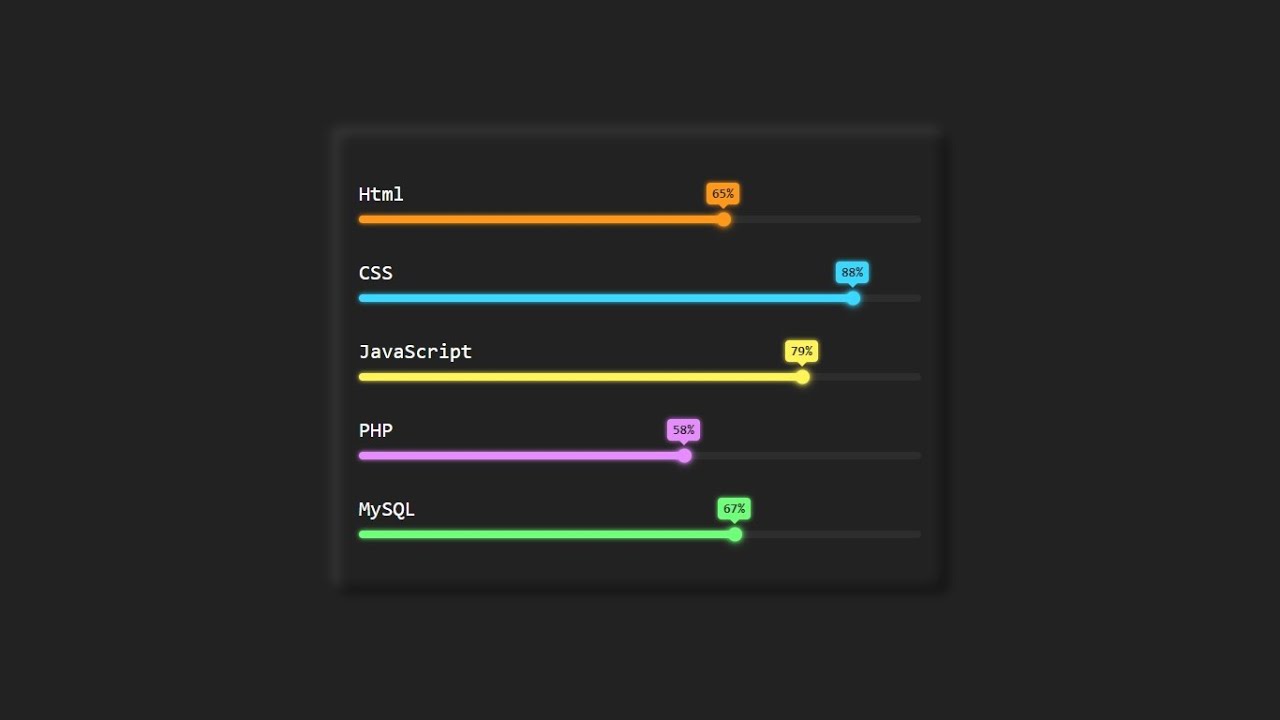 Animated Skills Bar Using Html & CSS Only | Progress Bar - [@shortcode]